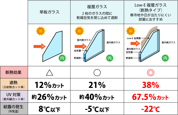 エコ内窓 二重窓 で防犯 結露対策 ビックカメラ エコ内窓 二重窓 で防犯 結露対策 ビックカメラ