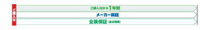 保証期間