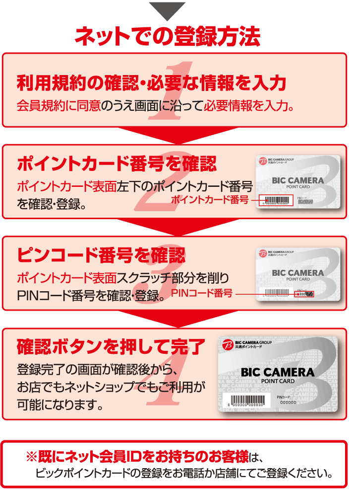 ネットでの登録方法