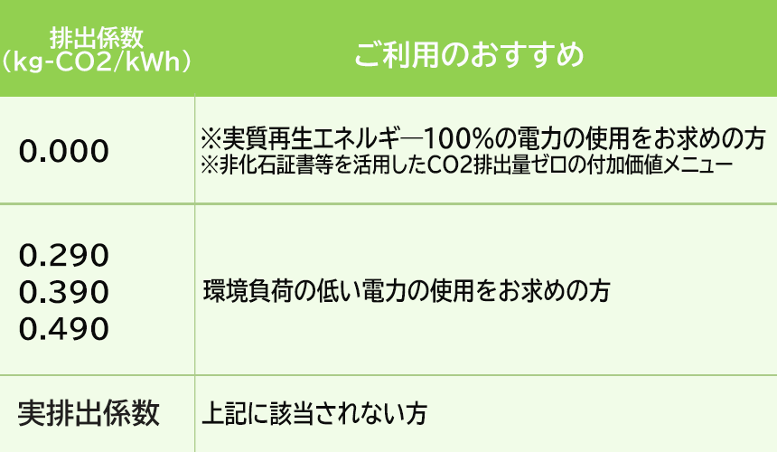 環境配慮のメニュー