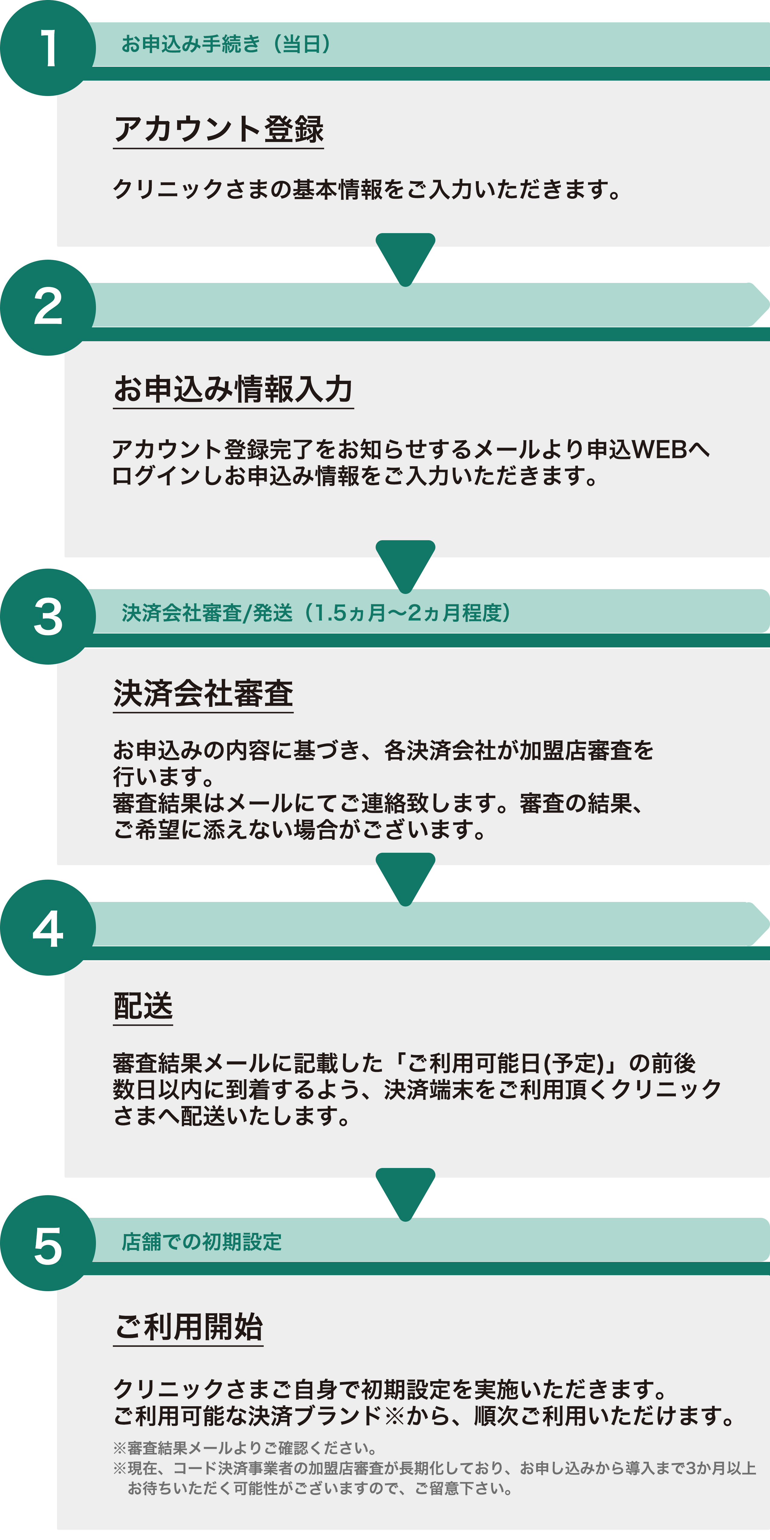 ご利用までの流れ