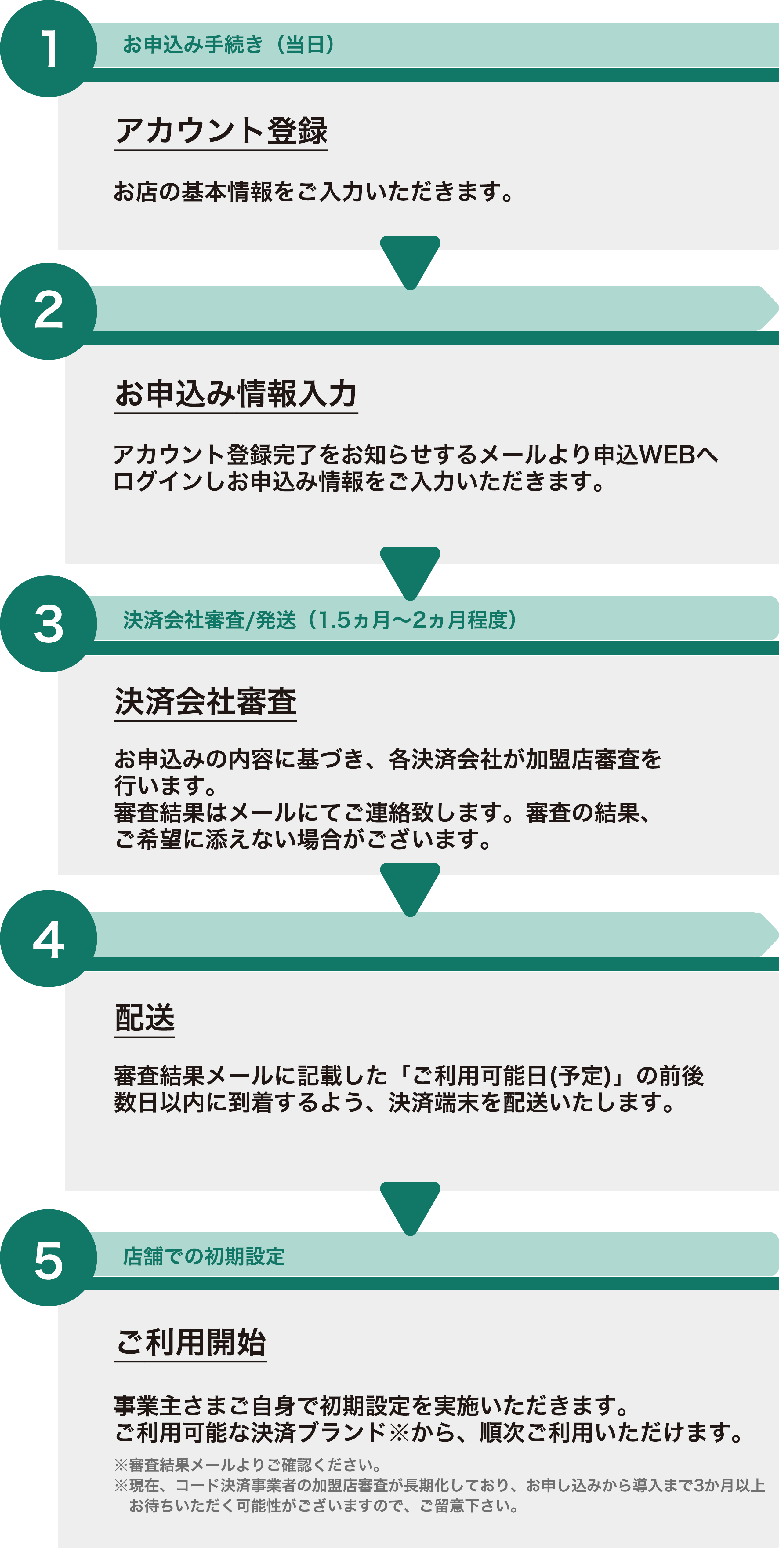 ご利用までの流れ