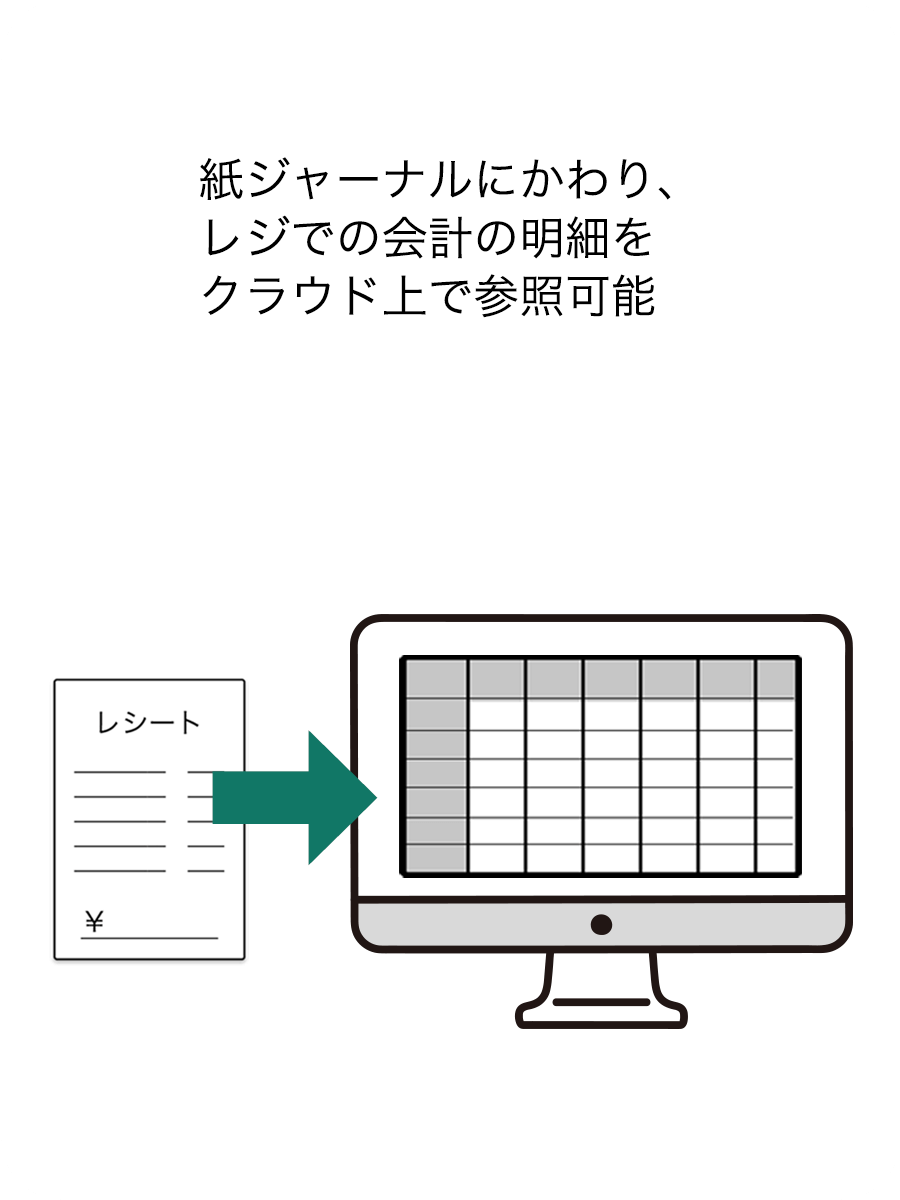 会計明細もstera pack POS上でチェック可能