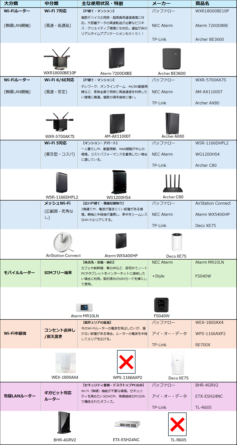 スマート家電連携