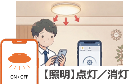 SwitchBotボットによる照明操作イメージ