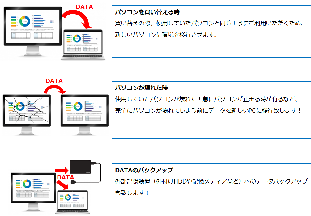 データ移行作業が必要な場面のイメージ"