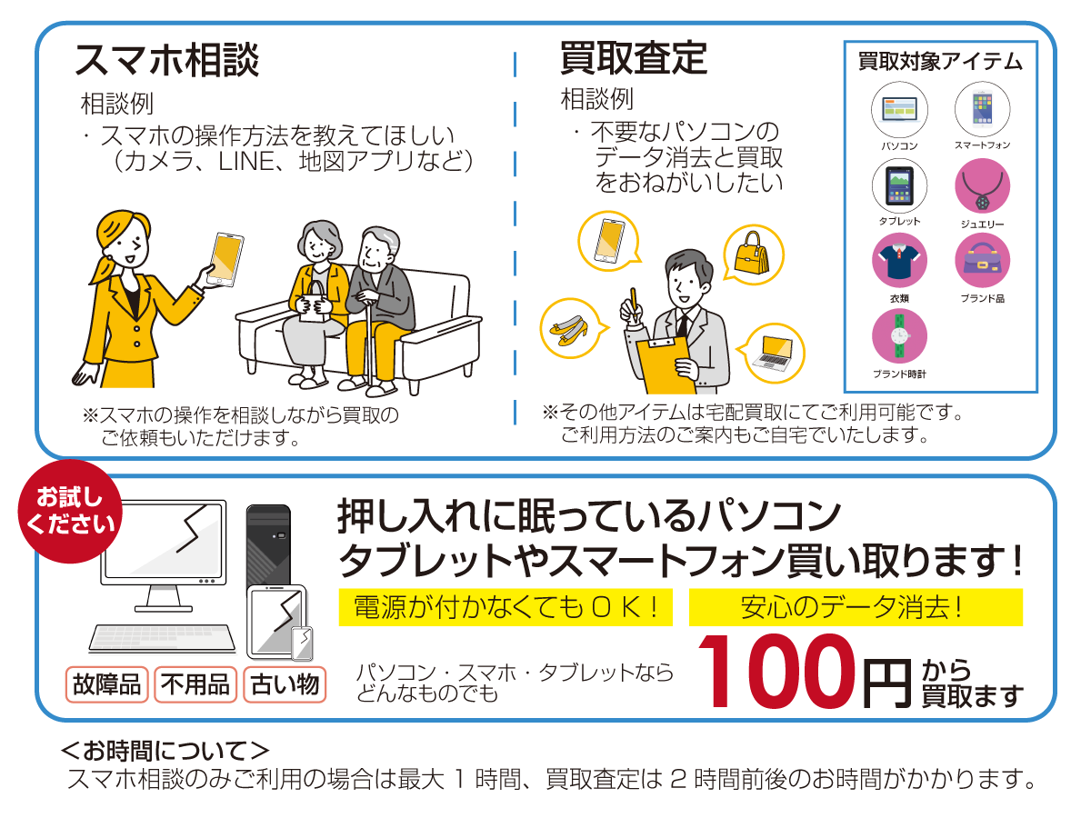 サポート内容