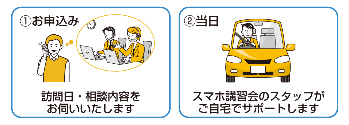 訪問サポートの流れ