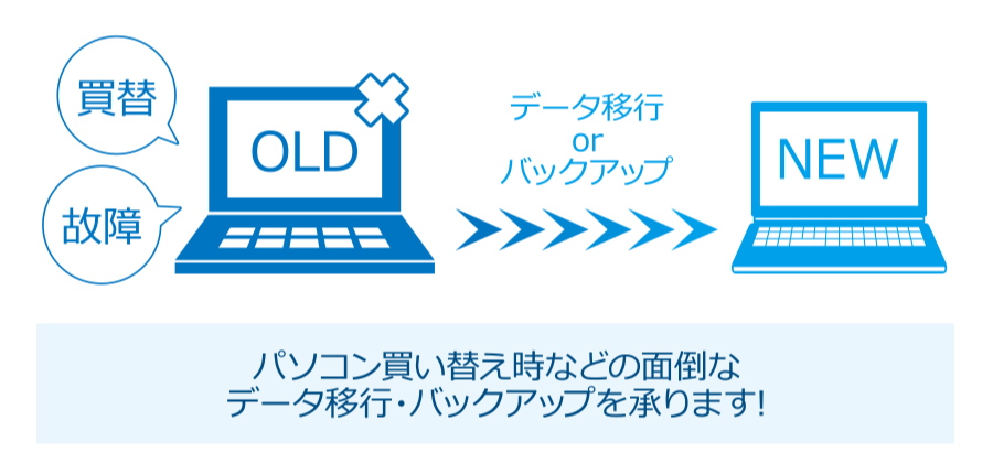 データ移行・バックアップを承ります