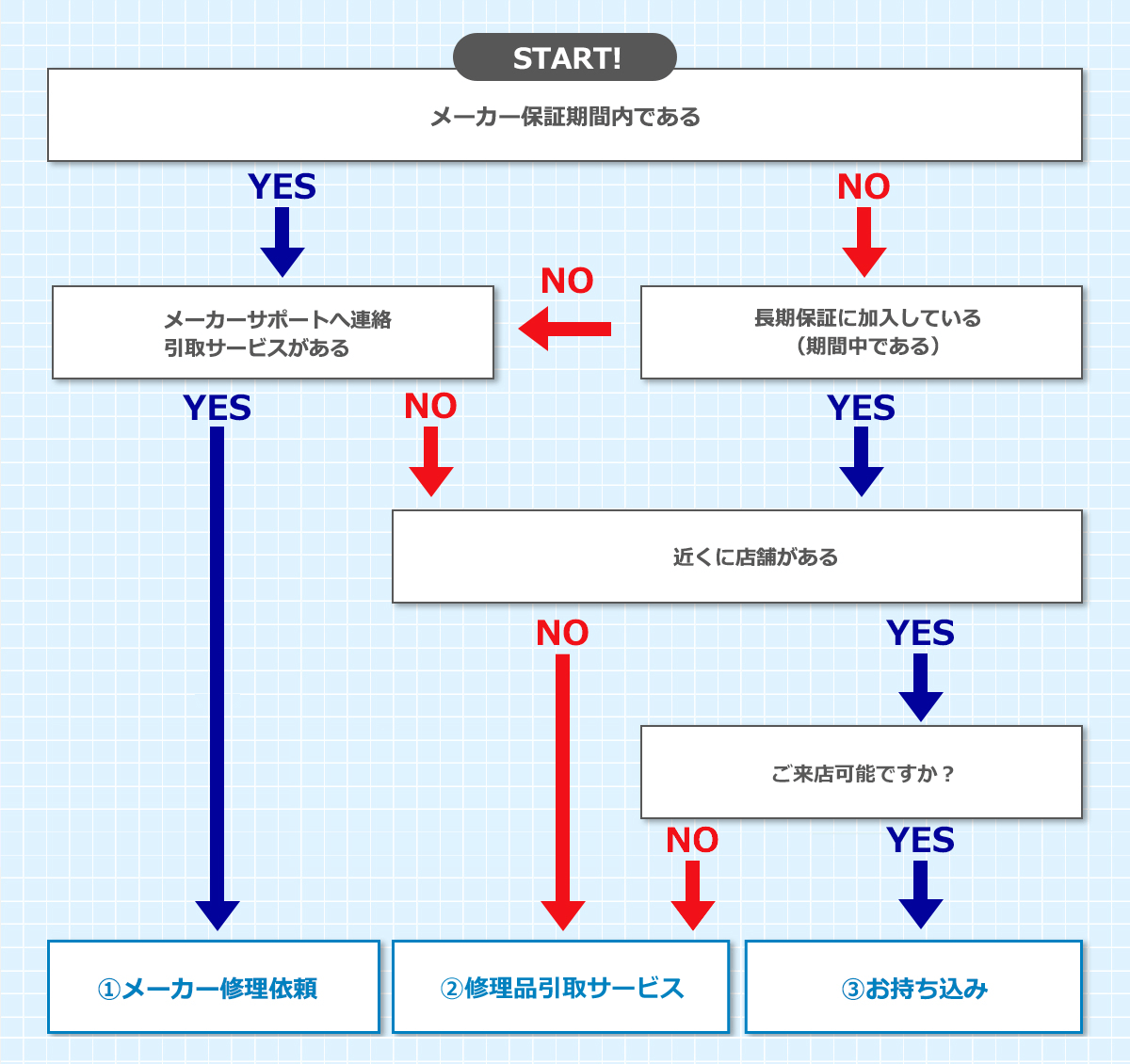 修理のご相談 | サービスサポートサイトへようこそ | ビックカメラグループ