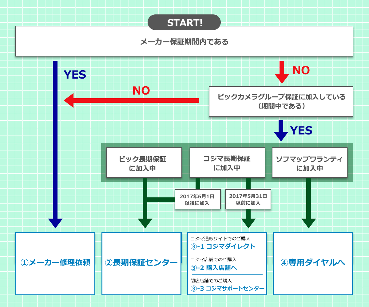 出張 サービス サポートサイトへようこそ ビックカメラグループ