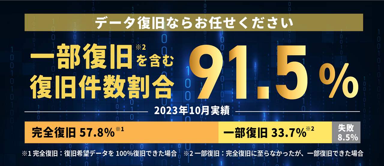 データ復旧ならお任せください
