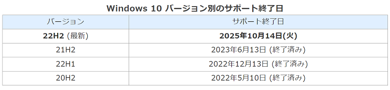 Windows 11の概要イメージ