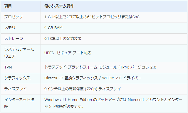 Windows 11の概要イメージ
