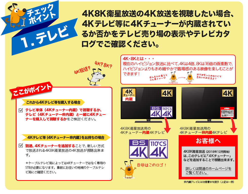 4k8衛星放送視聴工事の案内ページです 4k8衛星放送視聴工事の案内ページです