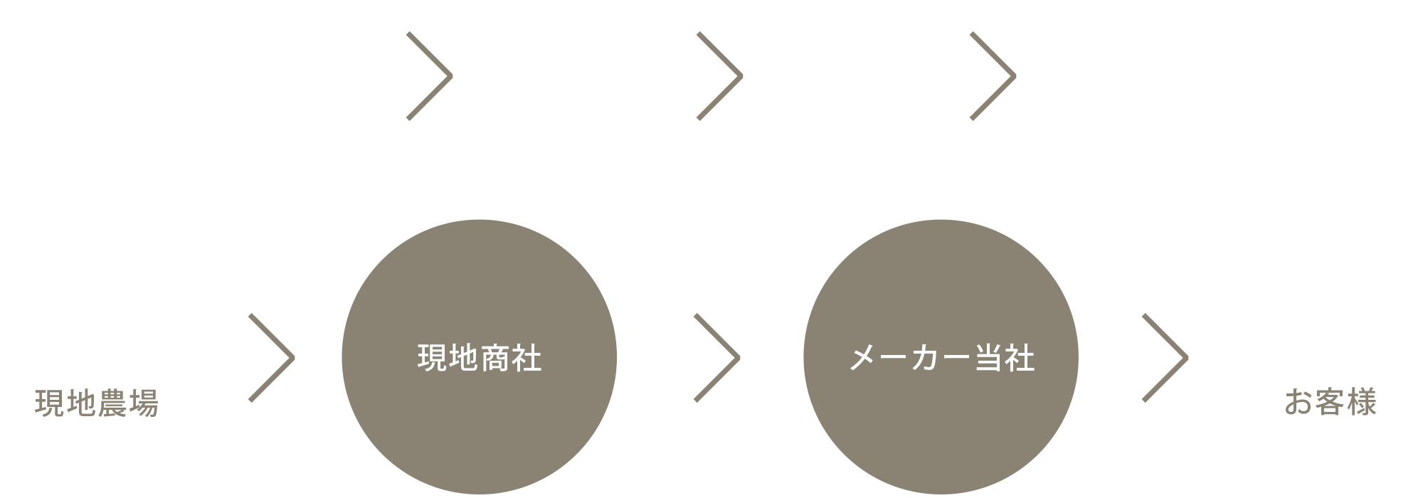 価格へのこだわり